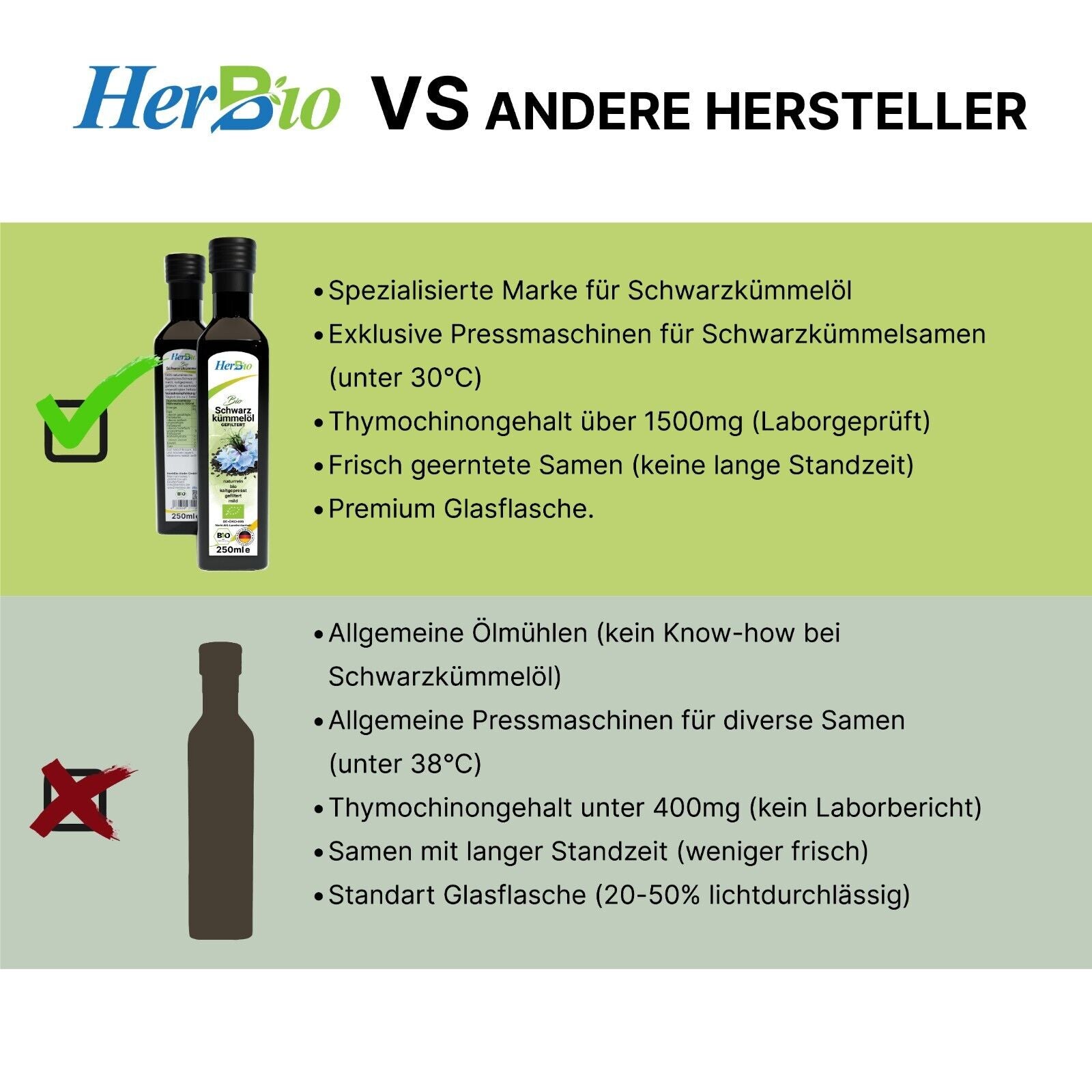 HerbBio Bio Schwarzkümmelöl kaltgepresst Gefiltert 250ml, reich an THYMOCHINON
