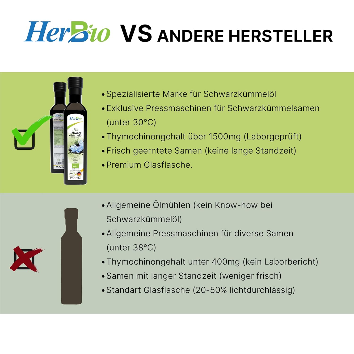 Schwarzkümmelöl 100ml Bio