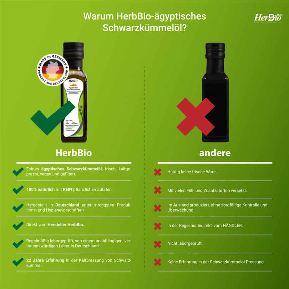Ägyptisches Schwarzkümmelöl