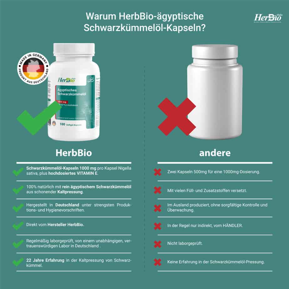 Ägyptisches Schwarzkümmelöl