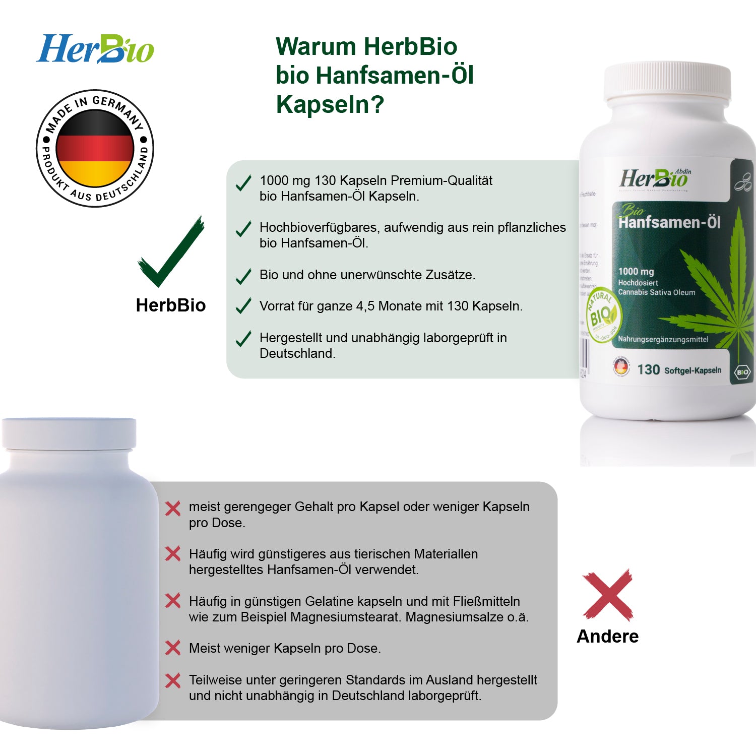 Hanfsamenöl Kapseln