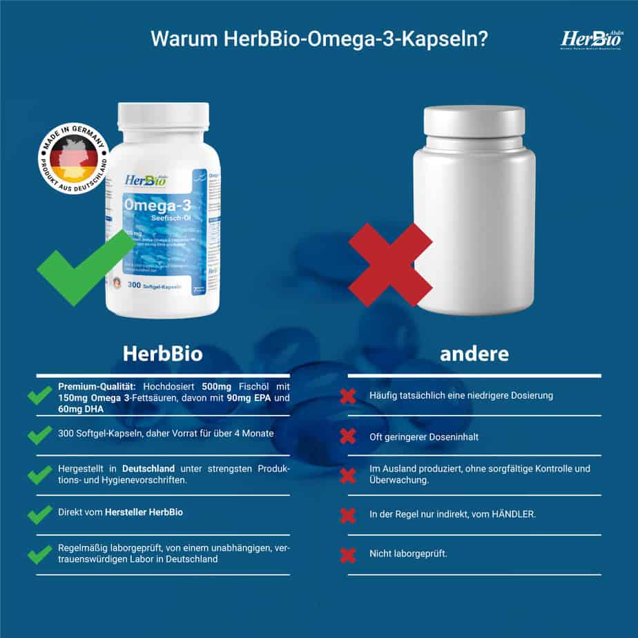HerbBio Omega 3 Kapseln Hochdosiert - 300 Stück - 4000mg Fischöl pro Tagesdosis - 180mg EPA + 120mg DHA pro Kapsel - Laborgeprüft - Halal Zertifiziert - Made in Germany
