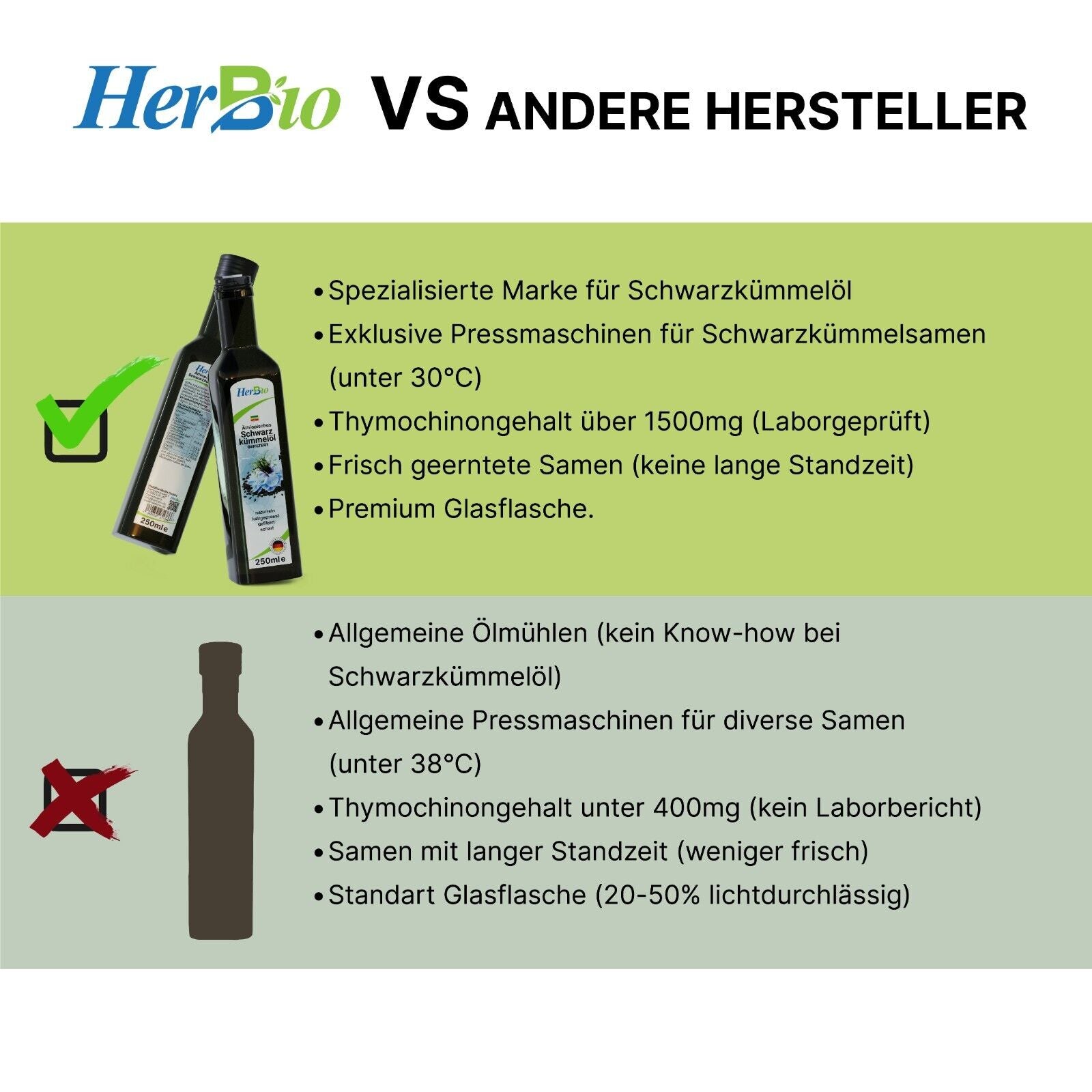 HerbBio Äthiopisches Schwarzkümmelöl gefiltert 250ml, reich an THYMOCHINON