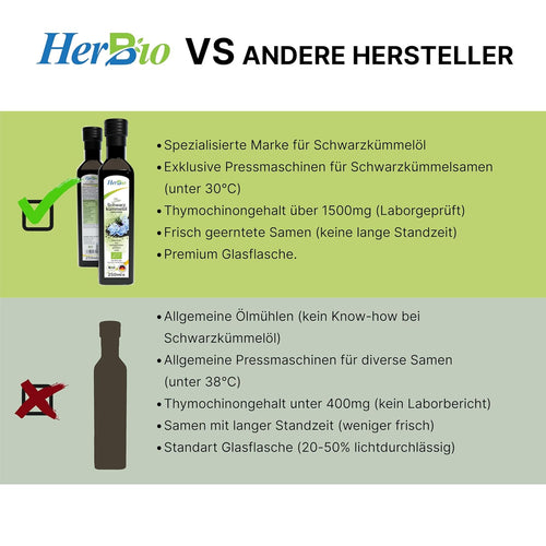 Bio Schwarzkümmelöl 100ml – Reines, kaltgepresstes Öl