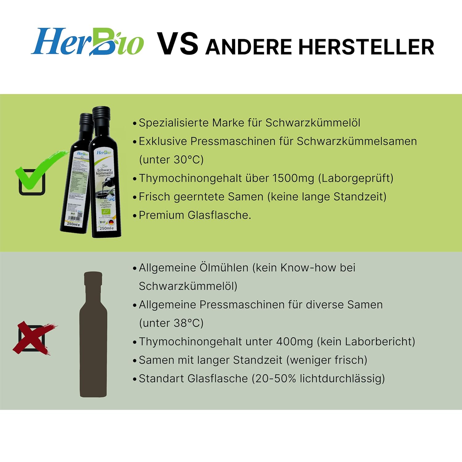 Schwarzkümmelöl100ml Bio ungefilter