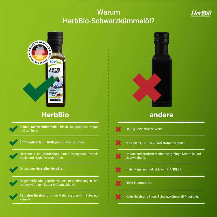 Schwarzkümmelöl kaltgepresst, gefiltert, 100ml – 100% rein - Deutsche Produktion