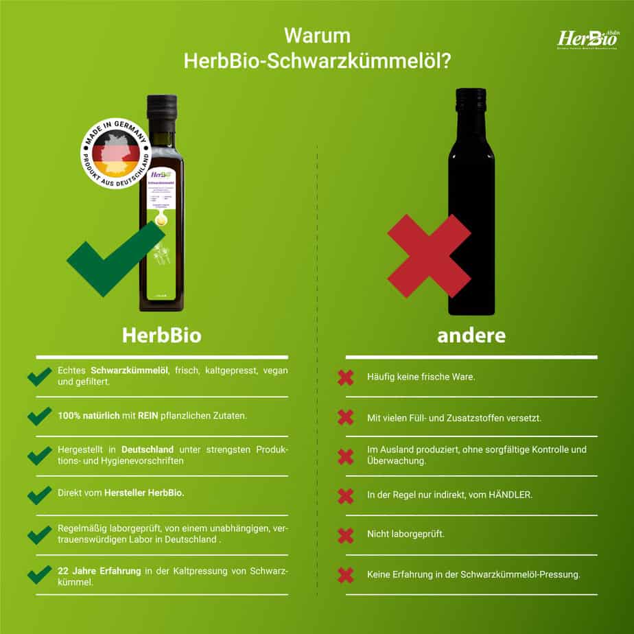 Schwarzkümmelöl 250ml Viereckig